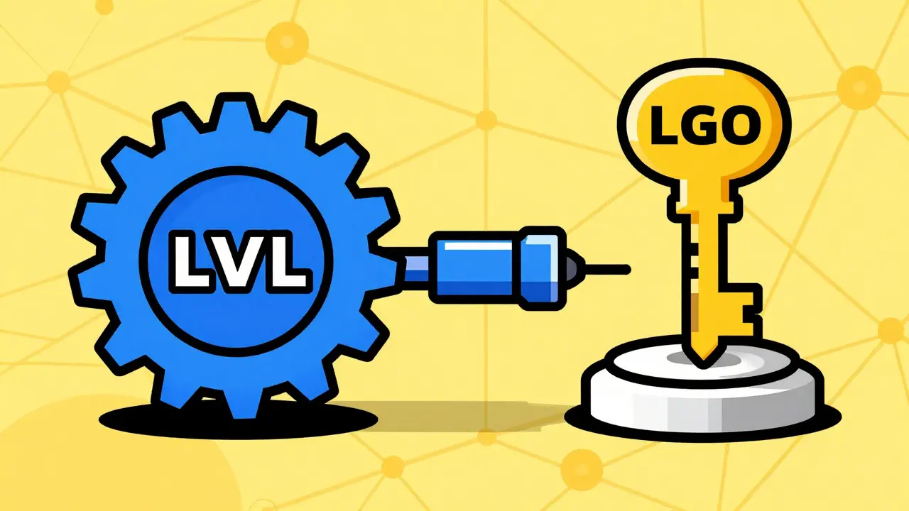 Graphic showing the relationship between utility and governance tokens