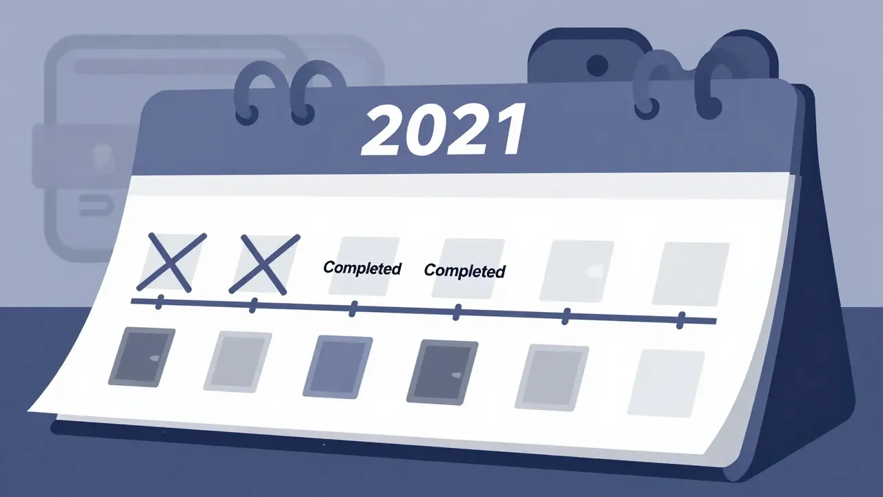 Illustration showing completed 2021 airdrop timeline